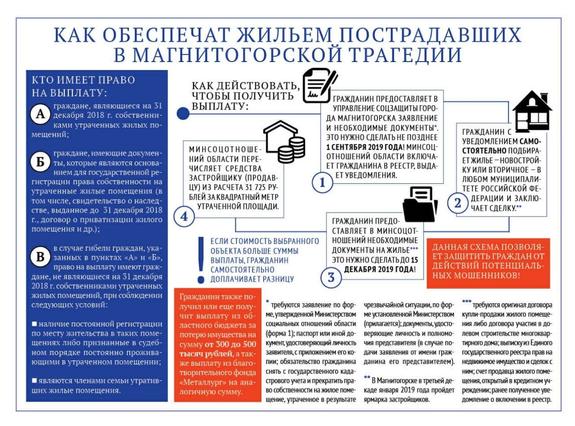 Потерявшим жилье магнитогорцам разъяснили, как они смогут получить квартиру