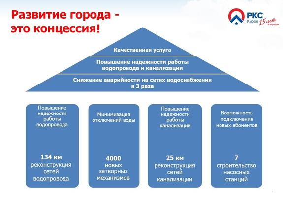 «РКС-Киров» рассказал о результатах работы и планах