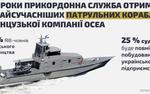 Украина подписала контракт c Францией на постройку 20 сторожевых катеров   