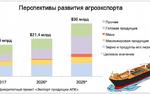 Страны закупают продукты питания, опасаясь ущерба мировой торговле от второй волны коронавируса 