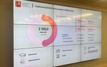 Социальная направленность бюджета столицы в 2021 году будет усилена