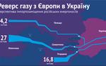 Для Украины внезапно закончился реверсный газ  