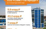 В экономической зоне «Санкт-Петербург» подвели итоги за полгода