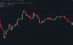 Житель Хабаровского края потерял 2 млн рублей на фейковой бирже
