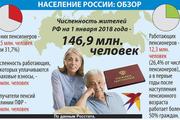 В России на пенсии находятся почти треть жителей