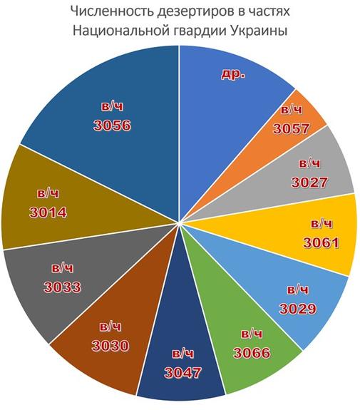 Отдельный полк по охране дипломатических представительств