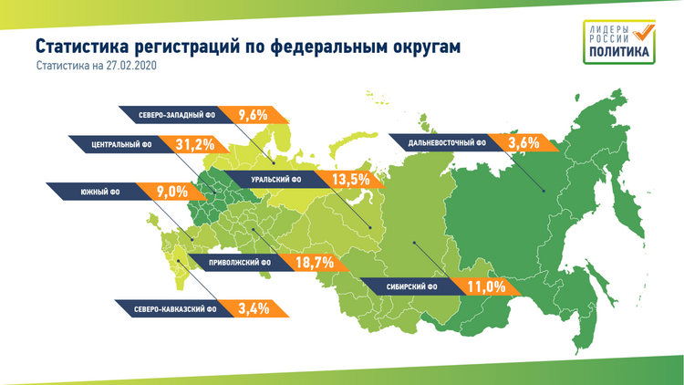  Будущие политики хотят работать в Центральном, Приволжском и Уральском округах
