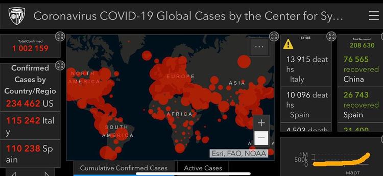 Число подтверждённых случаев коронавируса в мире превысило 1 миллион