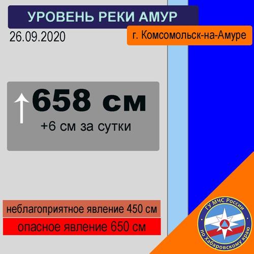 МЧС: у г. Комсомольск-на-Амуре уровень воды в реке Амур достиг опасной отметки