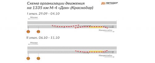 29 сентября начнётся ремонт Восточного обхода Краснодара