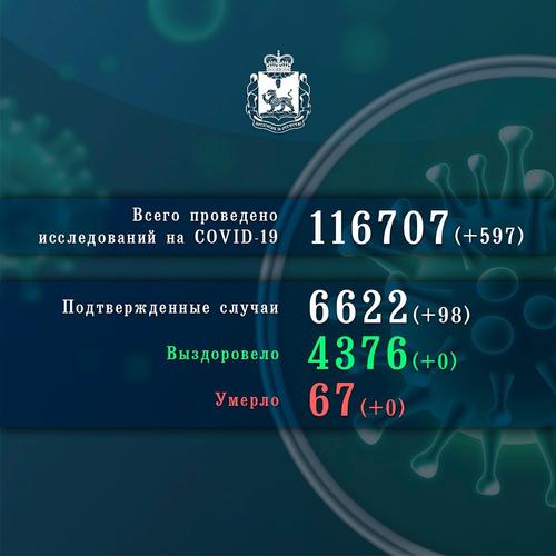 Михаил Ведерников сообщил о новом очаге коронавируса в Псковской области