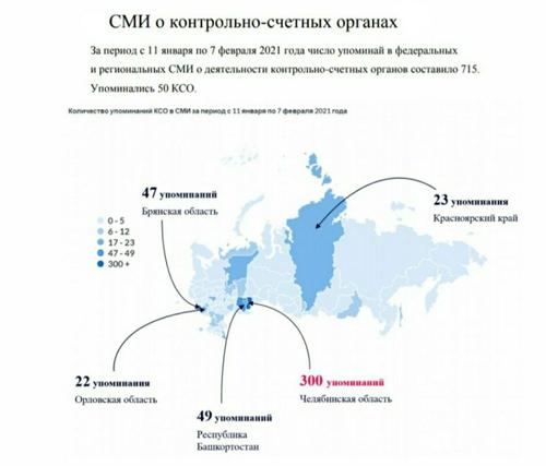КСП Челябинской области признано самым упоминаемым в СМИ в России