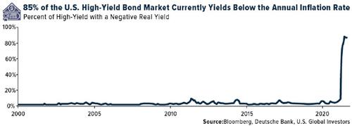 Американские облигации окончательно ушли на дно  
