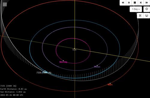 Следующие сближения астероидов с Землей произойдут 27 мая