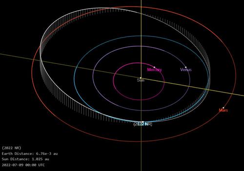 НАСА: Сразу три астероида пролетят в опасной близости с Землей