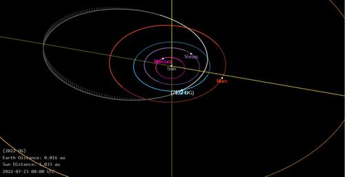 НАСА: Три небольших астероида пройдут недалеко от Земли