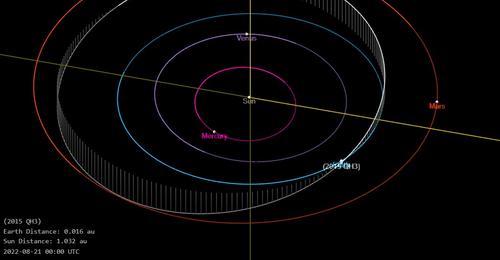 В ближайшие дни к Земле приблизятся сразу три астероида