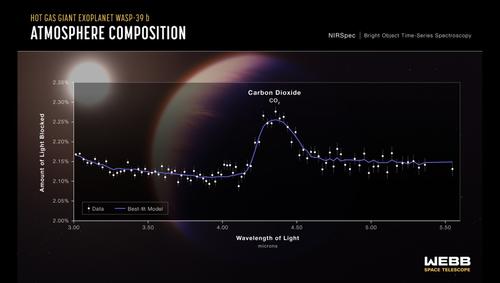 НАСА обнаружил углекислый газ в атмосфере экзопланеты
