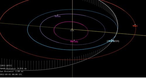 Сразу несколько сближений Земли с астероидами пройдут на этой неделе 