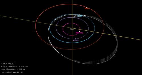 Астероид размером с футбольный стадион приближается к Земле