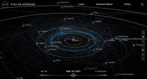 Астероид размером с грузовик пролетит на самом близком когда-либо зарегистрированном расстоянии от Земли