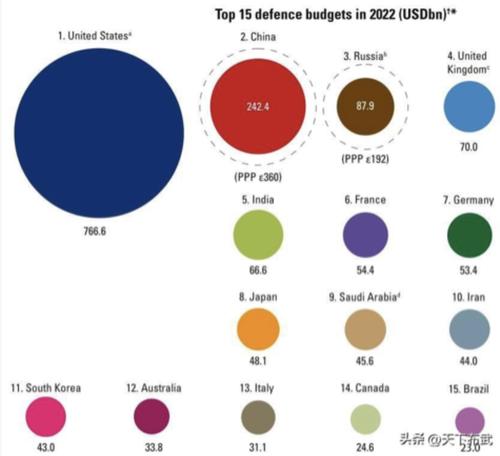 Военный бюджет ФРГ на 2024 года может увеличиться до 60 млрд евро