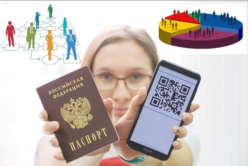 Цифровизация в России: QR-код  вместо паспорта и социальный рейтинг