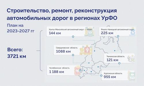 Более 3,5 тысяч километров дорог отремонтируют на Урале за пять лет