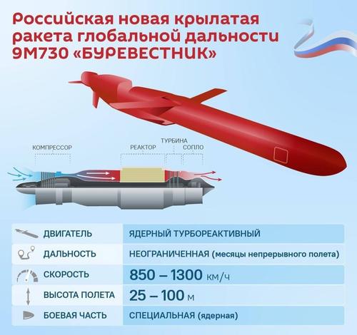 Российская ракета «Буревестник» может месяцами летать в поисках цели
