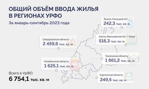 С начала года в Челябинской области построили 1625 тысяч «квадратов» жилья
