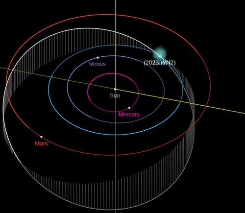 76-метровый астроид пролетит недалеко от Земли