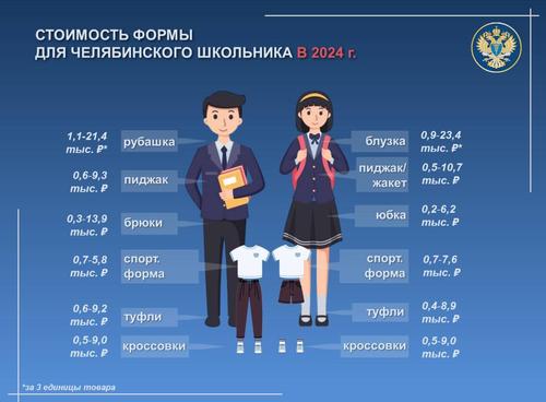 В Челябинской области собрать в школу девочек дешевле, чем мальчиков