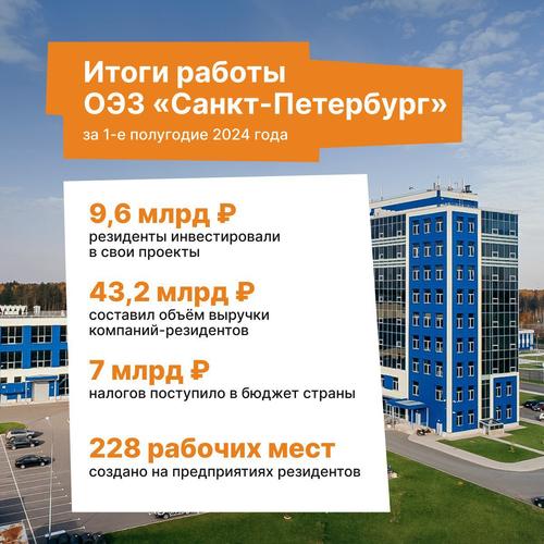 В экономической зоне «Санкт-Петербург» подвели итоги за полгода