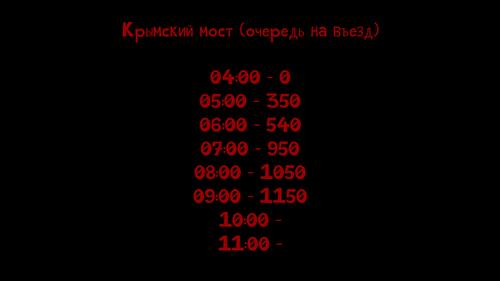 Затор перед Крымским мостом идет на рекорд