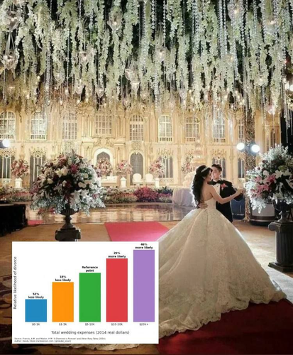 Чем дороже свадьба - тем больше проблем в будущем Чем дороже свадьба - тем больше проблем в будущем