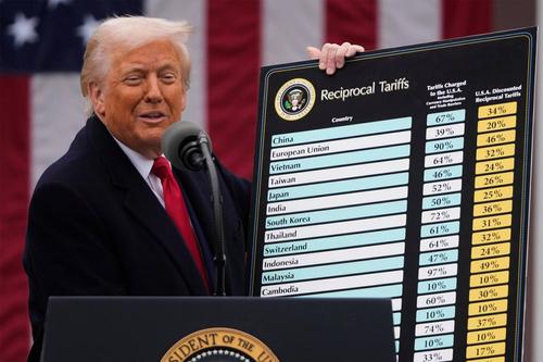 Тарифы Трампа подстёгивают инфляцию, — The Financial Times