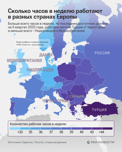 Сколько работают россияне в сравнении с жителями других стран