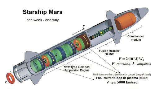 На Марс с ветерком: в ближайшие годы наши учёные получат «термояд» и электродвигатели для космоса