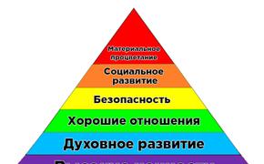 "Пирамида Усанина" вместо «Пирамиды Маслоу"