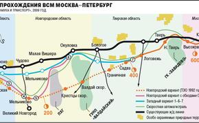 Сапсанам нужны отдельные магистрали  Появятся ли в России высокоскоростные железные дороги?