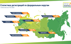  Будущие политики хотят работать в Центральном, Приволжском и Уральском округах