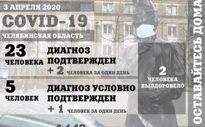 На Южном Урале будут соблюдать режим самоизоляции до 19 апреля