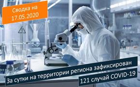 В Саратовской области новых заражений коронавирусом людей  - 121, из них 14 - дети 