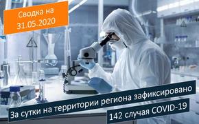 В Саратовской области COVID-19 обнаружили у 101 сотрудника и постояльца ПНИ 