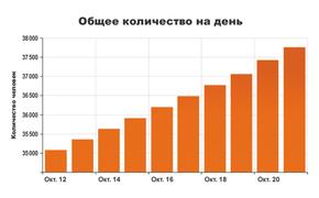 Будет ли новый локдаун?