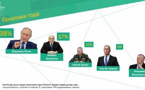 Россияне снова выбрали Владимира Путина  