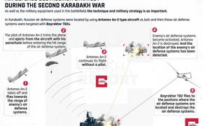 Разборы полетов после «Второй карабахской войны»  