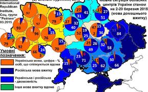Среди пользователей укрнета 80% русскоязычных площадок против 20% украиноязычных  