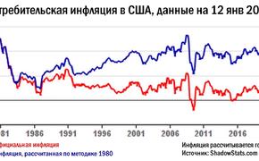 Благосостояние США опустилось до уровня «российских 90-х»  