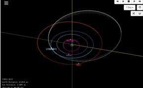 НАСА: Следующие пять сближений астероидов с Землей произойдут в конце апреля